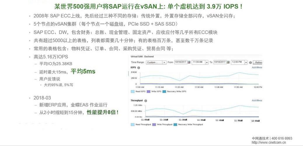 Ceph 高性能存儲案例分享.jpg
